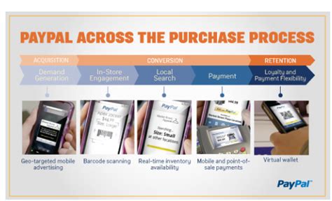 paypal techtronic|merchant location 35314369001.